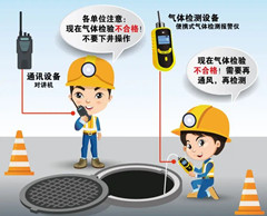 蒙城有限空间安全作业操作规程